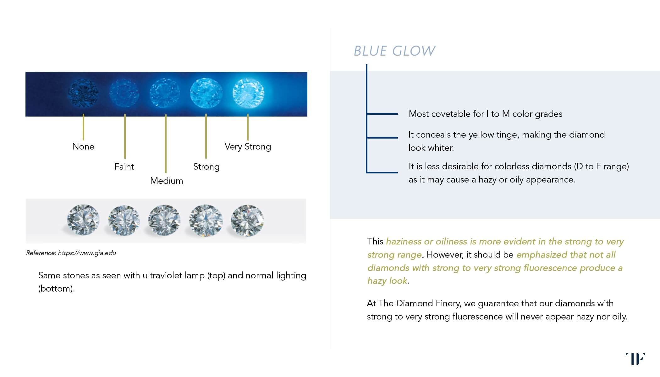 Diamond Education Page 35